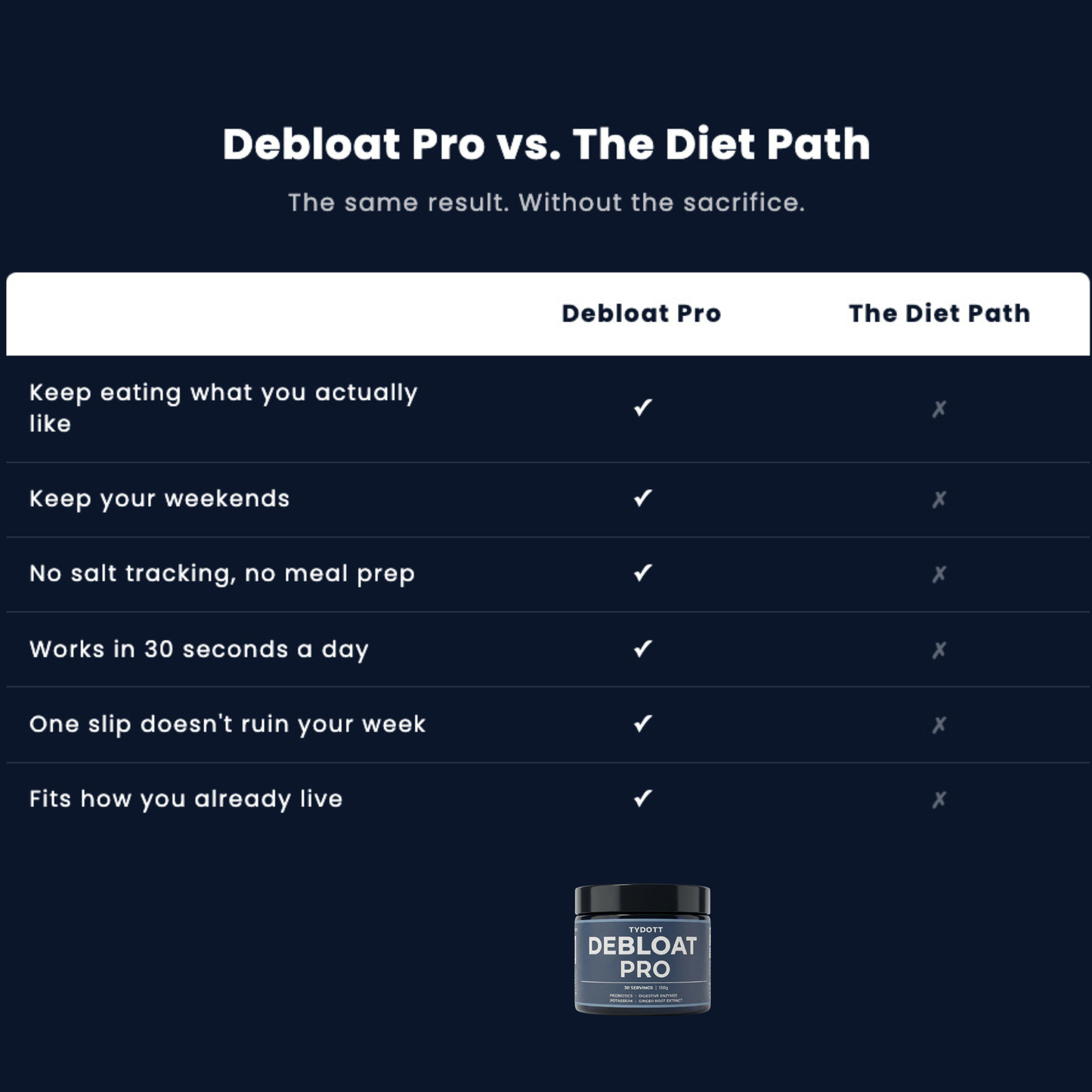 DEBLOAT PRO