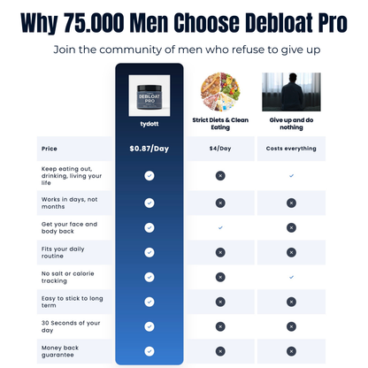 DEBLOAT PRO